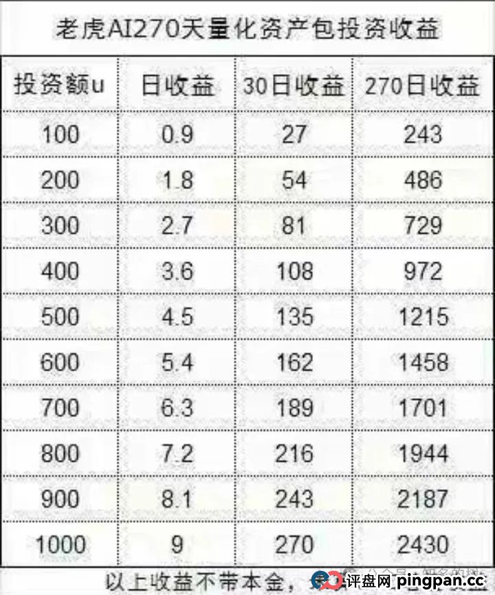 深度预警！天体交易所收割后！新开老虎AI（Tiger AI）准备再次收割！！