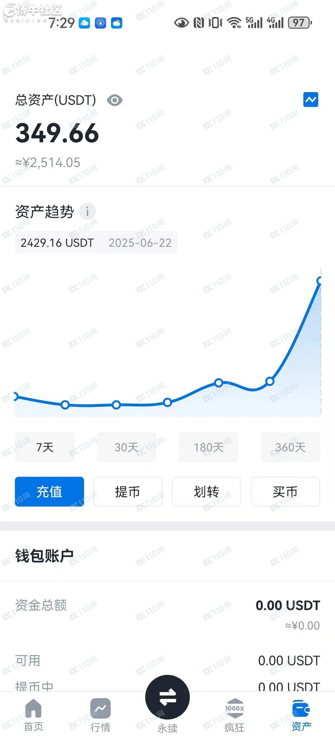 迪普洛T-pro野鸡平台只能冲不能提 迪普洛T-pro野鸡平台只能冲不能提