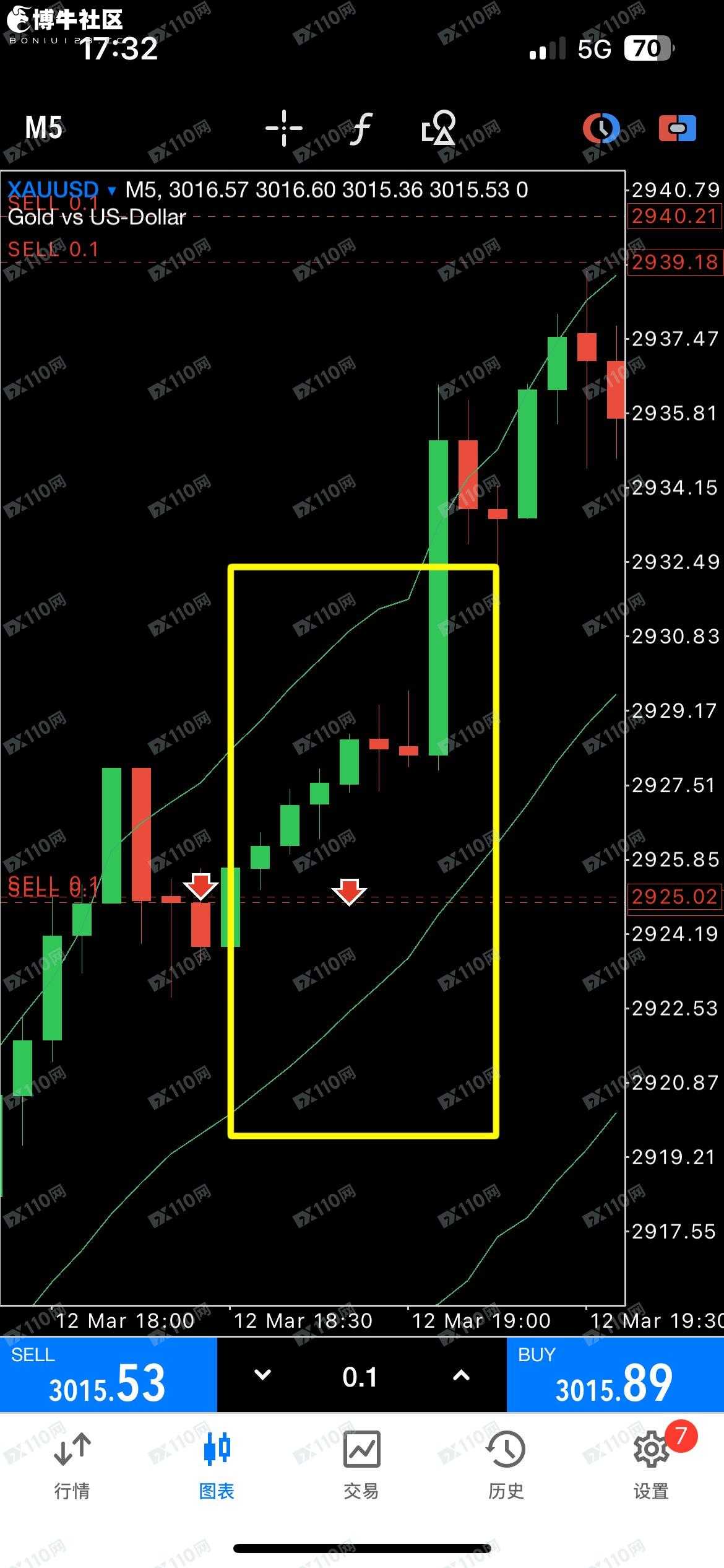 SOOLIKE佣金回扣账户被删,自己替我下单维权难 说好的成交... SOOLIKE佣金回扣账户被删,自己替我下单维权难 说好的成交...