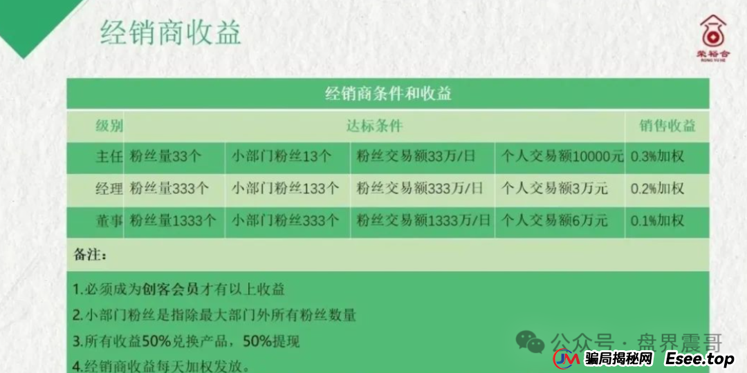树拍易购崩盘:同类模式的荣裕合资金盘骗局,已经开始崩盘倒计时 树拍易购崩盘:同类模式的荣裕合资金盘骗局,已经开始崩盘倒计时