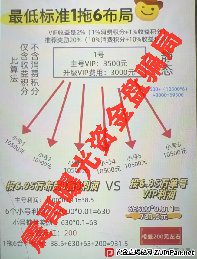 易无界资金盘骗局，操盘手圈钱过亿，即将崩盘跑路