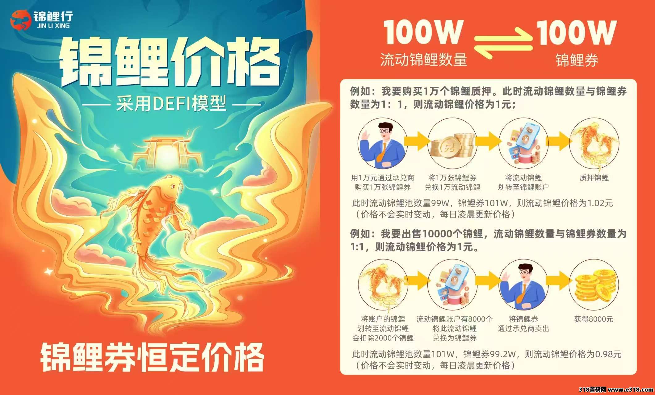 锦鲤行新出首码，0撸新模式+以旅游事业造血强，互联网+实体闭环稳