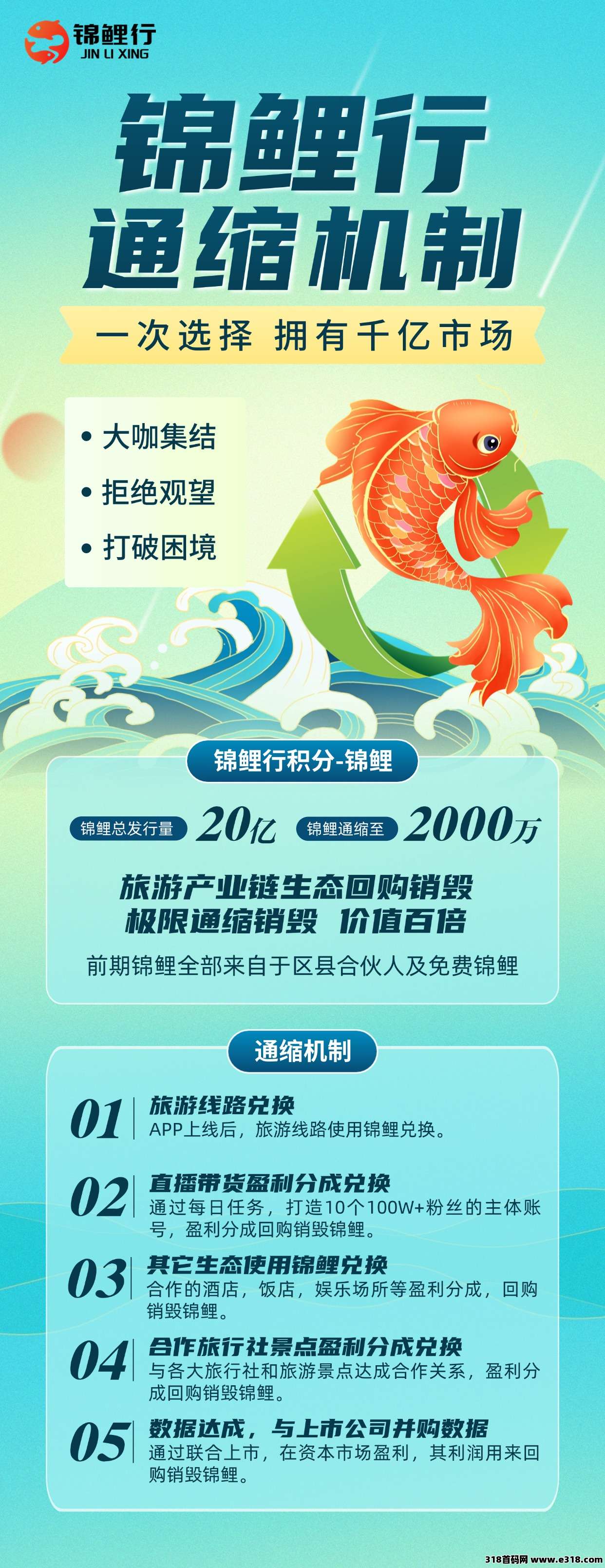 首码锦鲤行,实体公司,线下旅游托底 首码锦鲤行,实体公司,线下旅游托底