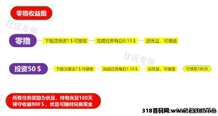 优哩哩7月22正式上线 ,全网对接扶持团队长 ,优哩哩全球短视频直播电商平台 优哩哩7月22正式上线 ,全网对接扶持团队长 ,优哩哩全球短视频直播电商平台