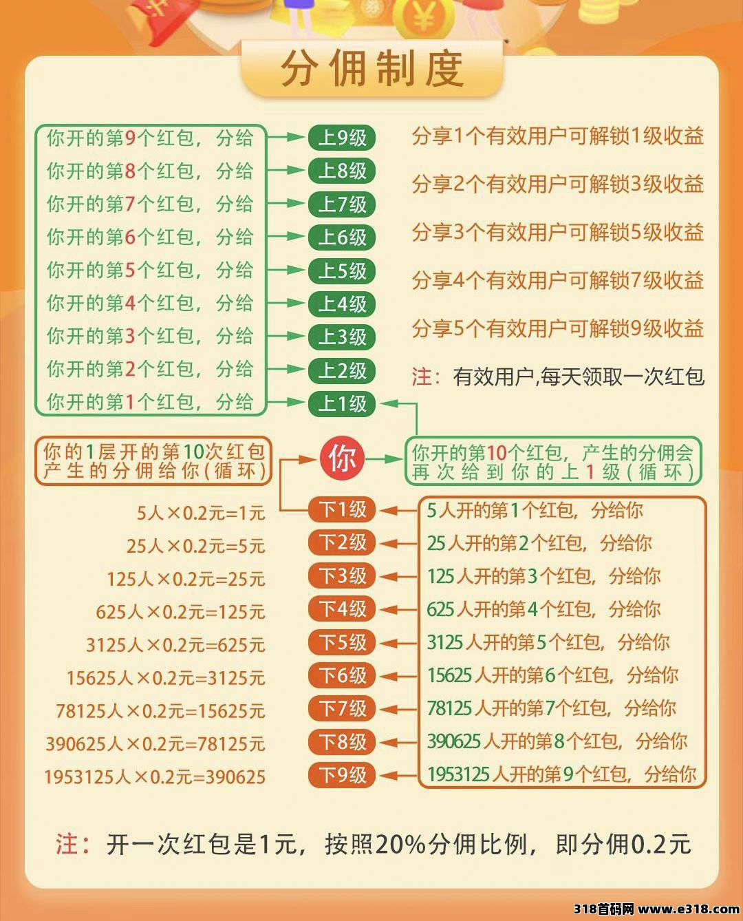 剧享家首码已出， 全新模式，不养机单机收益高，直接玩，直接干免费送不养机玩法教程