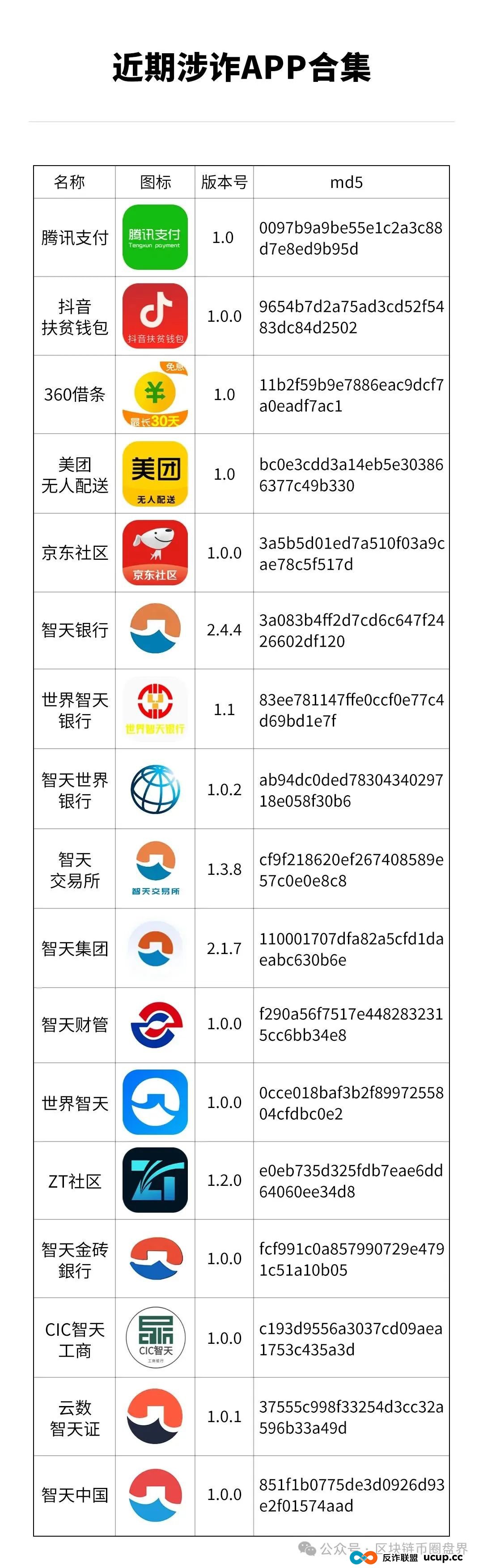 央视:起底“智天金融/智天银行”传销骗局,数十万老人养老钱一夜归零! 央视:起底“智天金融/智天银行”传销骗局,数十万老人养老钱一夜归零!