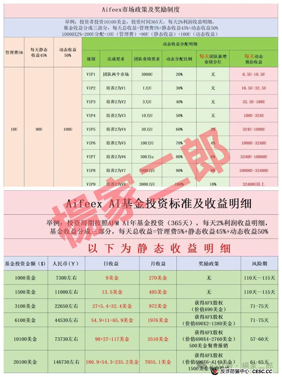 高度风险预警！＂艾菲克斯＂资金盘正在收割，不要成为最后一个韭菜！