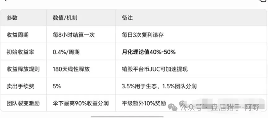 聚币交易所的死循环:崩盘在即,再不离场就真晚了 聚币交易所的死循环:崩盘在即,再不离场就真晚了