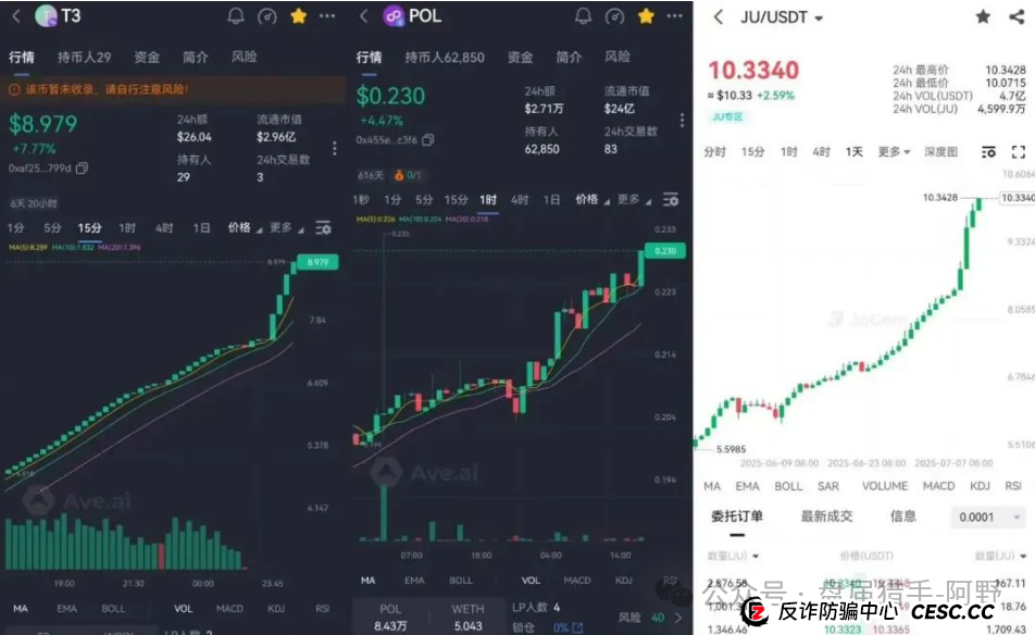 聚币交易所的死循环:崩盘在即,再不离场就真晚了 聚币交易所的死循环:崩盘在即,再不离场就真晚了