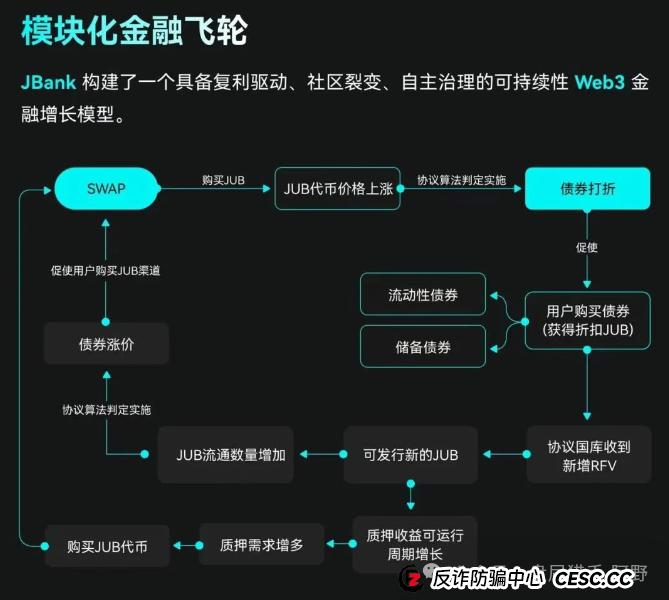 聚币交易所的死循环:崩盘在即,再不离场就真晚了 聚币交易所的死循环:崩盘在即,再不离场就真晚了