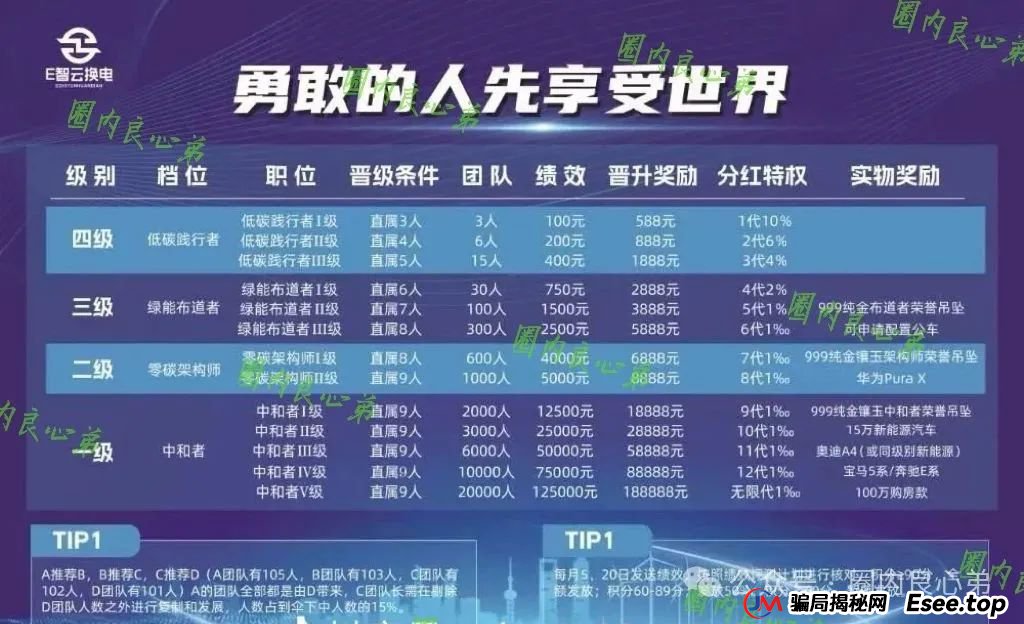 新能源外衣下,E智云换电骗局包装,注意警惕。 新能源外衣下,E智云换电骗局包装,注意警惕。