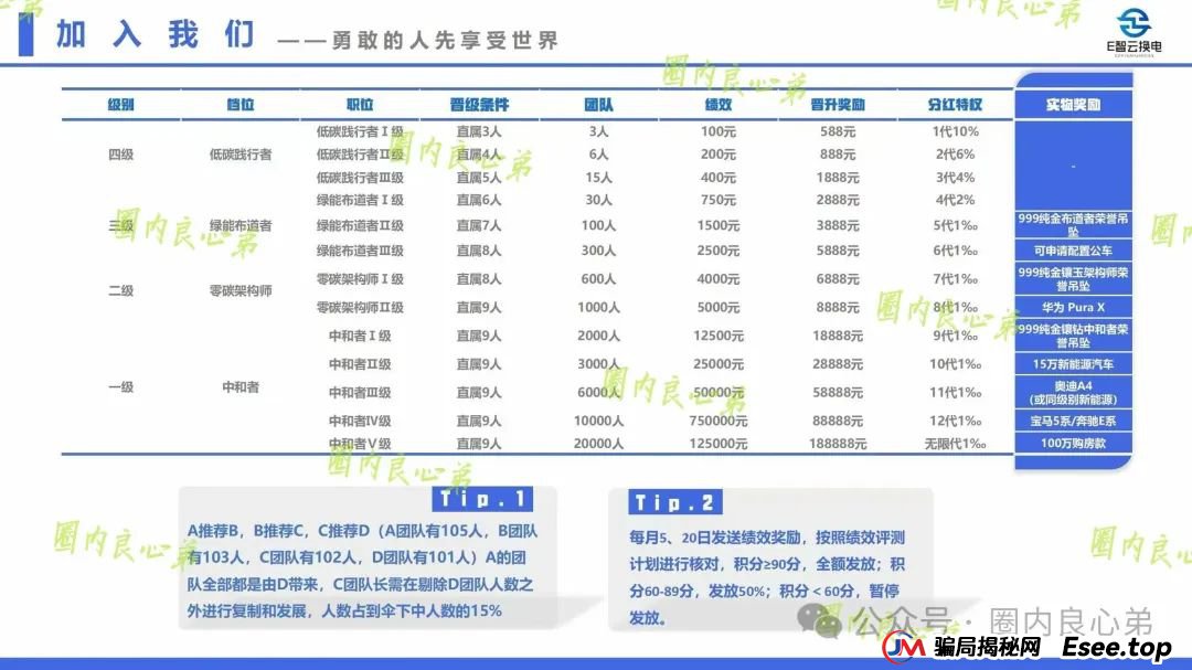 新能源外衣下,E智云换电骗局包装,注意警惕。 新能源外衣下,E智云换电骗局包装,注意警惕。