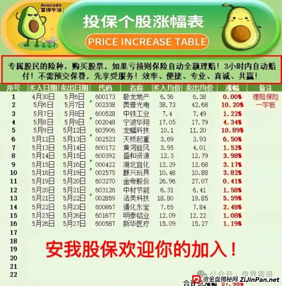 安我股保这股票盘到底啥来头?震哥带你扒开跟单骗局画皮! 安我股保这股票盘到底啥来头?震哥带你扒开跟单骗局画皮!