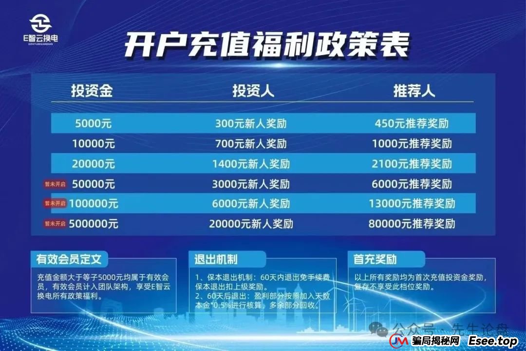 e智云——资金盘骗局 e智云——资金盘骗局