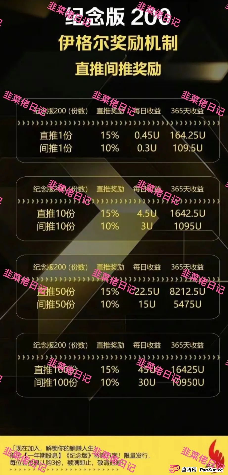 7月8日曝光:最新资金盘项目骗局,AP优卡,巢音世代,伊格尔矿业等诈骗项目随时可能卷钱跑路! 7月8日曝光:最新资金盘项目骗局,AP优卡,巢音世代,伊格尔矿业等诈骗项目随时可能卷钱跑路!