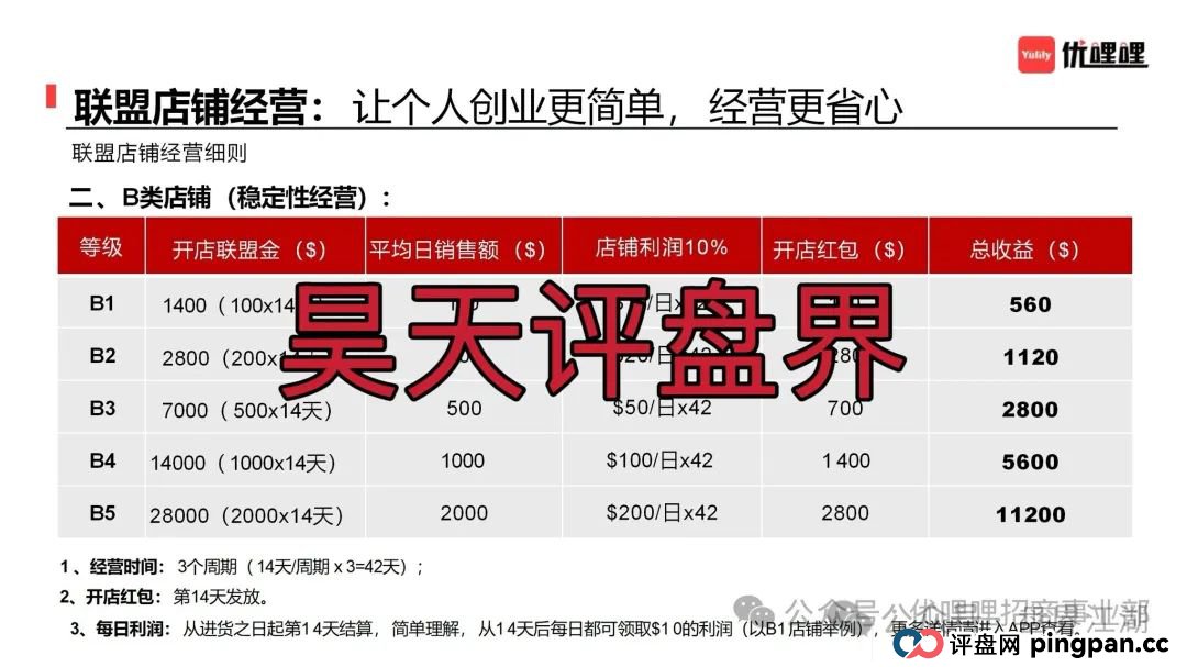 优哩哩分红类资金盘骗局,柬埔寨诈骗团伙所开,圈钱过亿,大量单割各种举报删除负面试图掩盖真相,高度预警,即将崩盘跑路! 优哩哩分红类资金盘骗局,柬埔寨诈骗团伙所开,圈钱过亿,大量单割各种举报删除负面试图掩盖真相,高度预警,即将崩盘跑路!