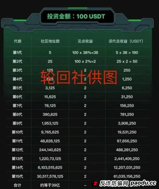 【SOLO 】警惕！项目智能合约资金盘，短命收割套路曝光
