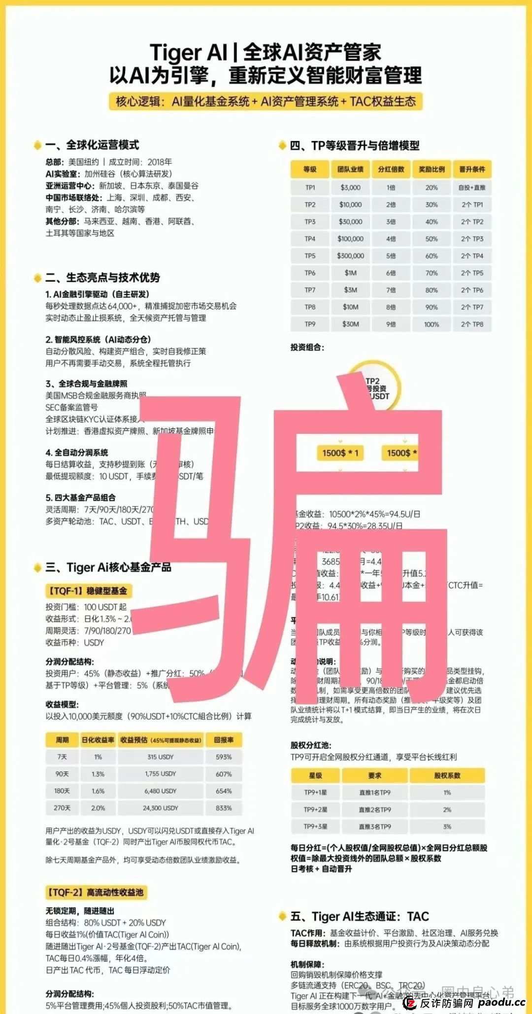 注意警惕，币圈蝗虫俞凌雄，老虎TigerAI披着羊皮的狼，模仿他Aifeex他亲爹。