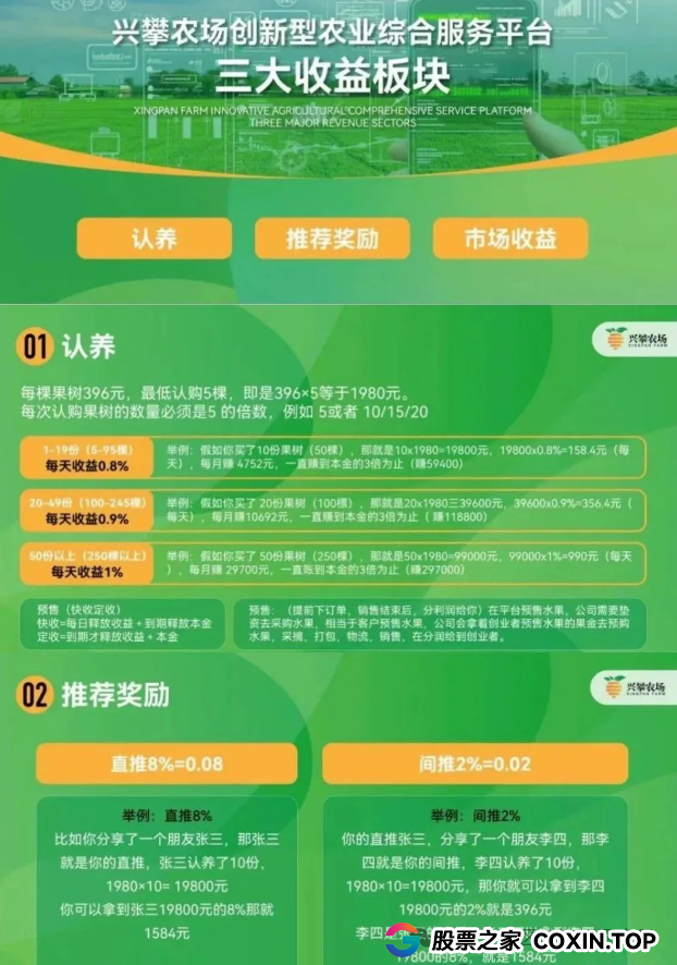 反诈中心与公安曝光“兴攀农场”传销骗局! 反诈中心与公安曝光“兴攀农场”传销骗局!