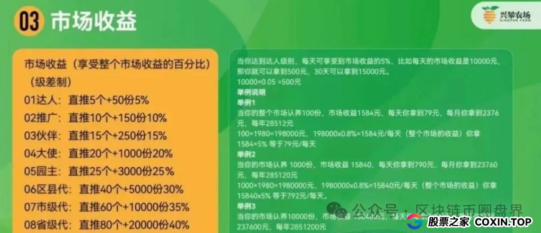反诈中心与公安曝光“兴攀农场”传销骗局! 反诈中心与公安曝光“兴攀农场”传销骗局!