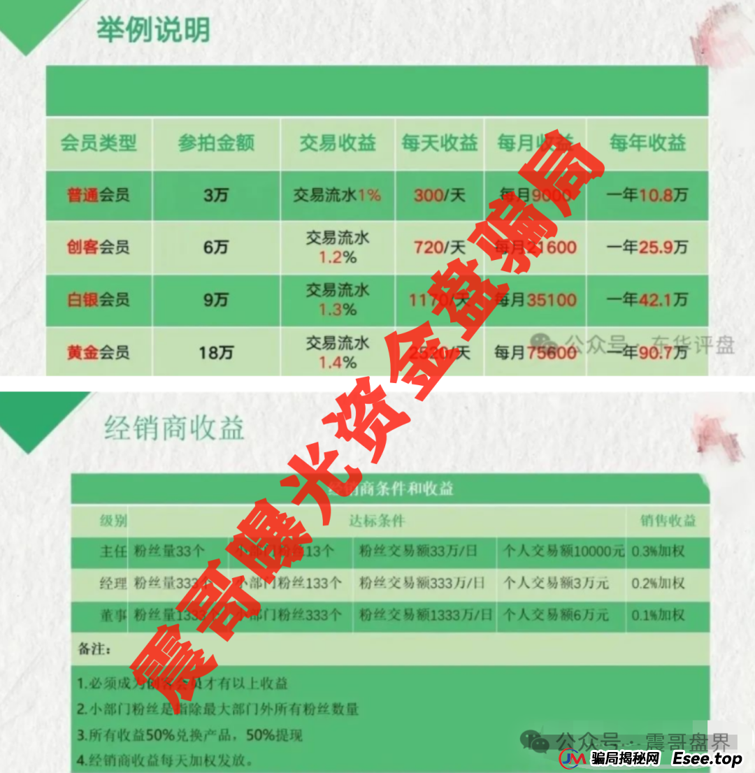 荣裕合：又一个披着数字外衣的资金盘，震哥带你扒皮！