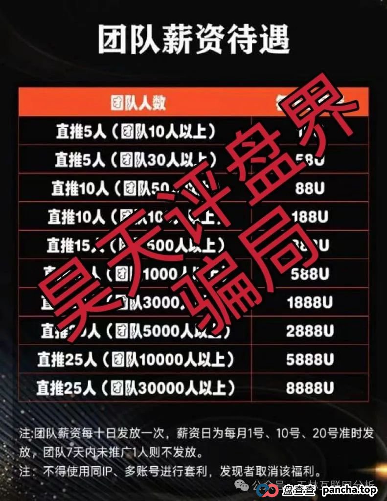 7月2日最新资金盘项目骗局曝光，313交易所，Ai云端，永捷私募随时可能卷钱跑路！