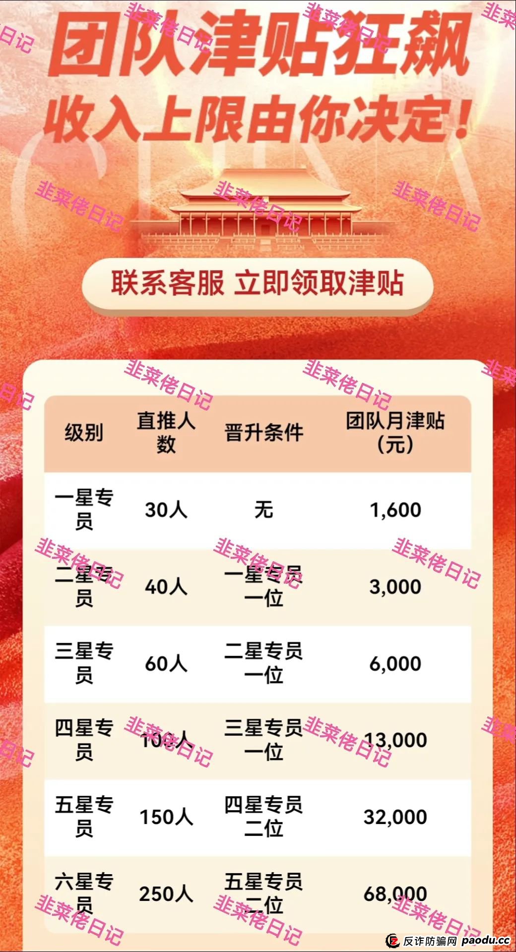 最新资金盘项目骗局曝光，投资中国、拼趣这2个诈骗项目随时可能卷钱跑路