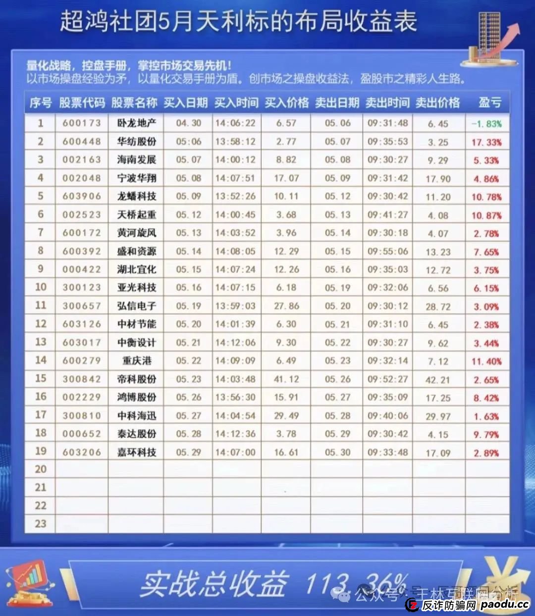 7月1日最新资金盘项目骗局曝光,超鸿社团,ABCC交易所,币胜客(先锋领航俱乐部)随时可能卷钱跑路! 7月1日最新资金盘项目骗局曝光,超鸿社团,ABCC交易所,币胜客(先锋领航俱乐部)随时可能卷钱跑路!