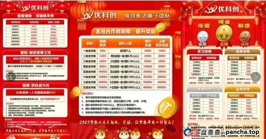 紧急预警!优科创TS的LDC利鼎交易所露出致命破绽,最后接盘侠竟是你? 紧急预警!优科创TS的LDC利鼎交易所露出致命破绽,最后接盘侠竟是你?