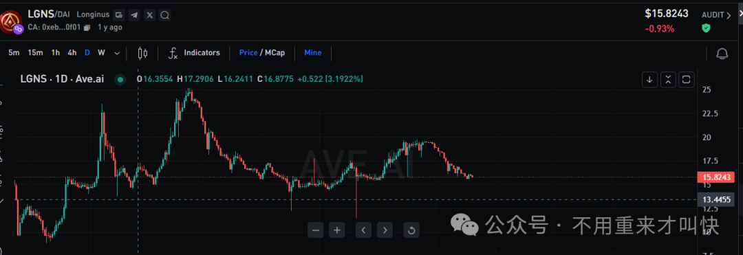 大崩盘！！未来云启暂停！！奥拉丁跌破16！OES神级洗脑、赞友众益海外平台推迟上线等项目简短评析