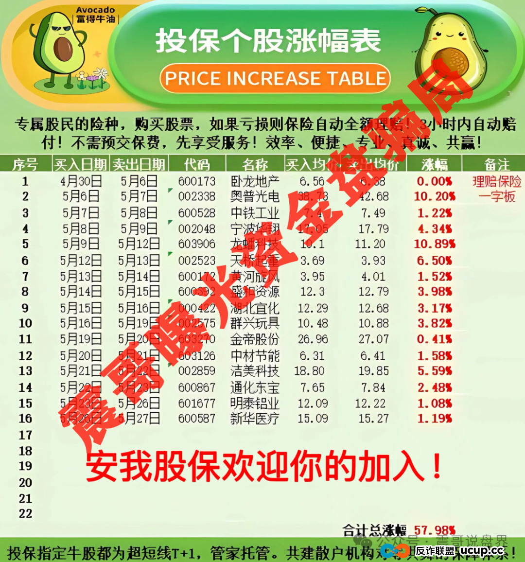 震哥曝光：永明彩险已经崩盘，＂安我股保＂股票保险高度预警！