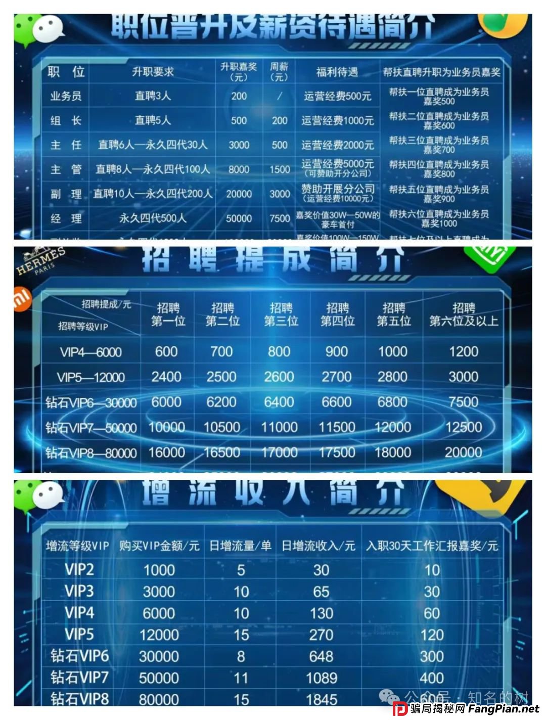 BF博发！派发数据单！资金盘被警方冻结！团队整条线被封,投资者如何追回损失?