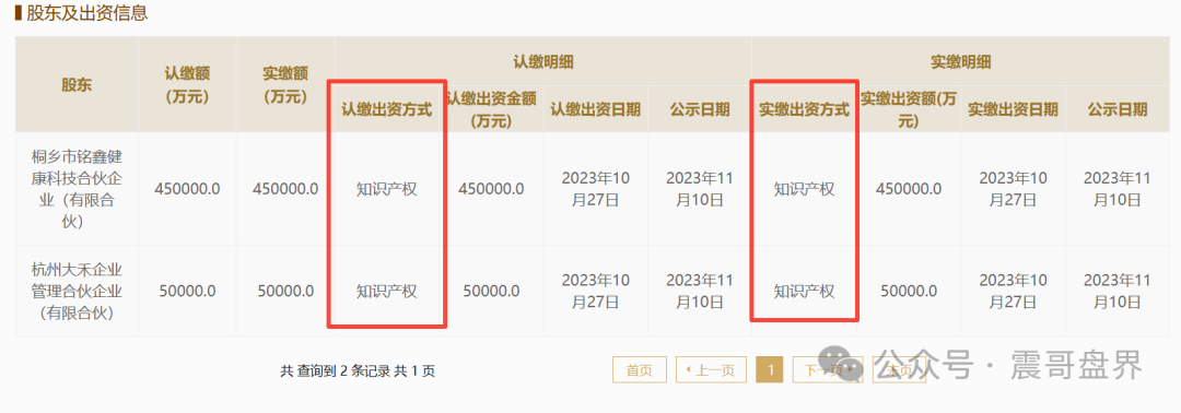 荣裕合的珍稀葆生物实缴资本50亿成本最多30万,都是空壳公司 荣裕合的珍稀葆生物实缴资本50亿成本最多30万,都是空壳公司