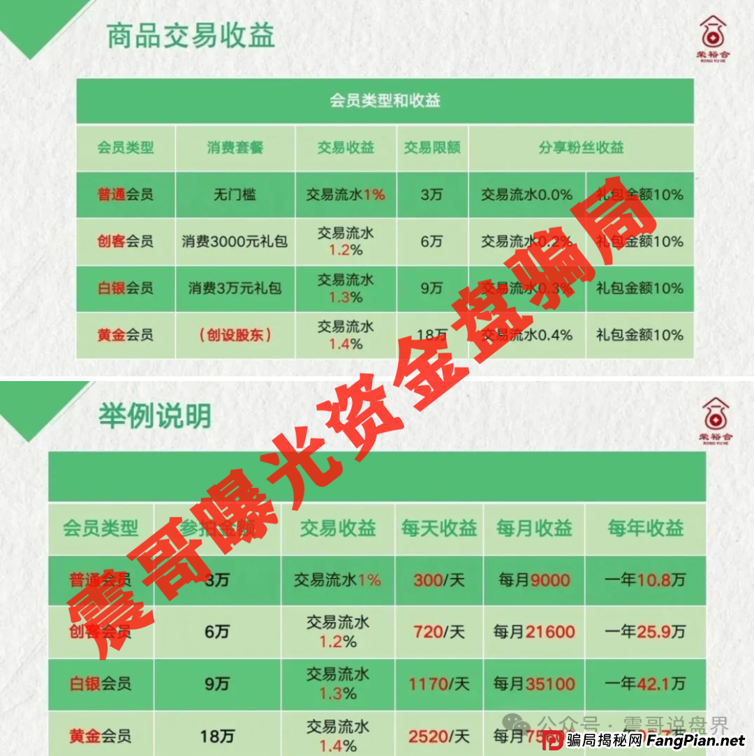 荣裕合拉3人即入罪!30人坐牢红线曝光,立即撤离保命! 荣裕合拉3人即入罪!30人坐牢红线曝光,立即撤离保命!