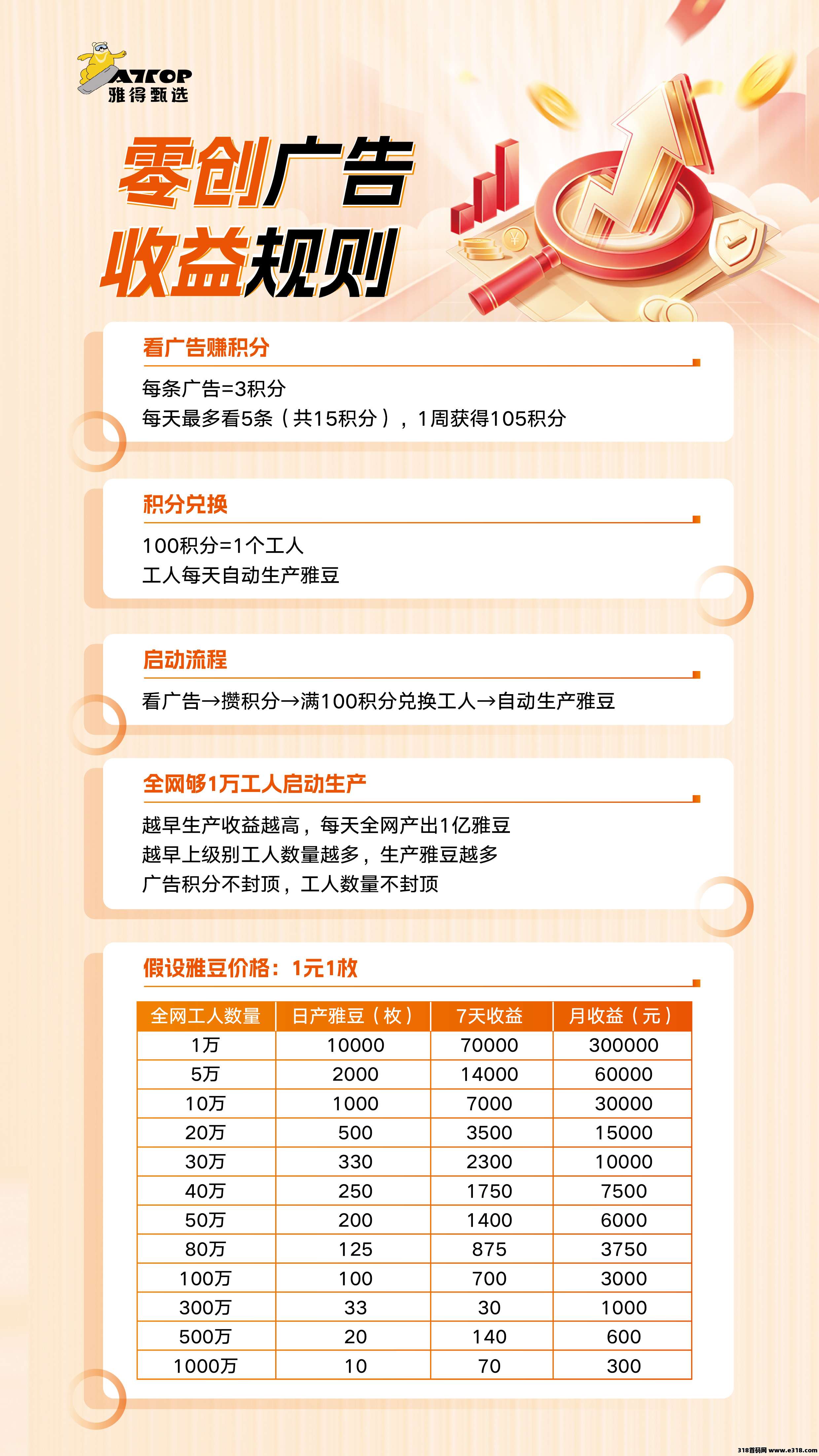 雅得甄选继续上人,模式创新,黑马项目,目前项目红利期,零撸 雅得甄选继续上人,模式创新,黑马项目,目前项目红利期,零撸