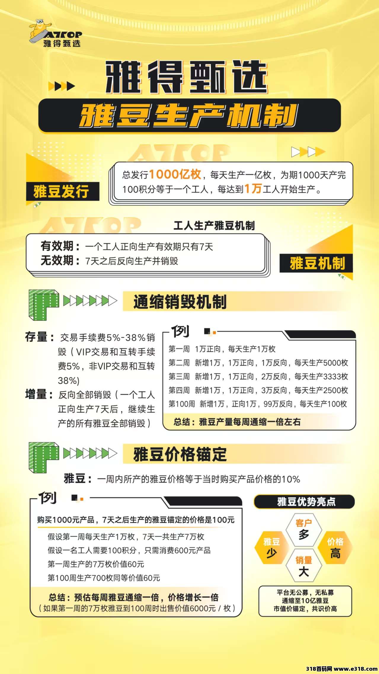 雅得甄选继续上人,模式创新,黑马项目,目前项目红利期,零撸 雅得甄选继续上人,模式创新,黑马项目,目前项目红利期,零撸
