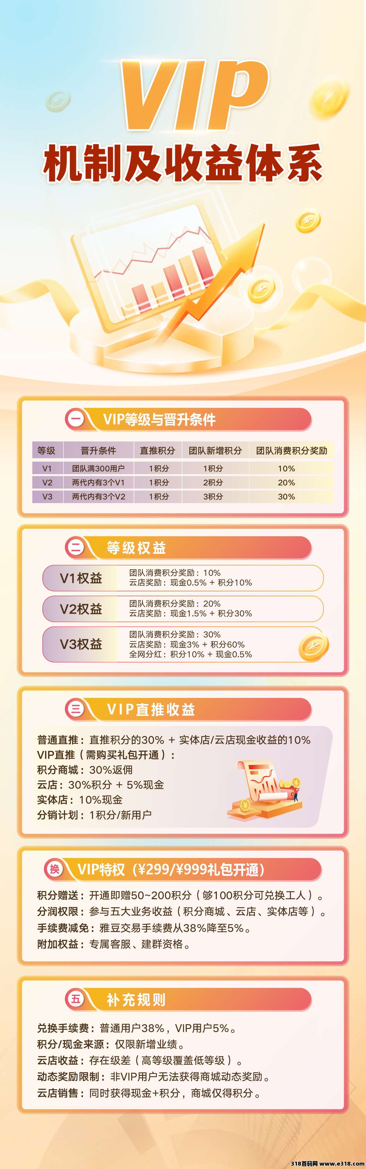 雅得甄选继续上人,模式创新,黑马项目,目前项目红利期,零撸 雅得甄选继续上人,模式创新,黑马项目,目前项目红利期,零撸