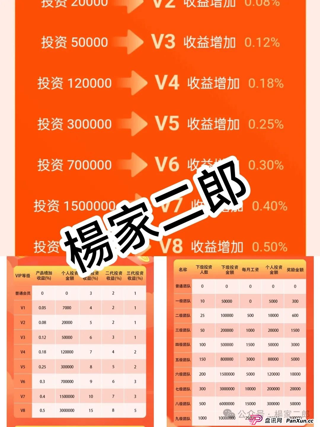 别让贪婪蒙蔽双眼!套牌"CVC"分红类资金盘:一场注定坍塌的财富游戏,你还在参与吗? 别让贪婪蒙蔽双眼!套牌"CVC"分红类资金盘:一场注定坍塌的财富游戏,你还在参与吗?