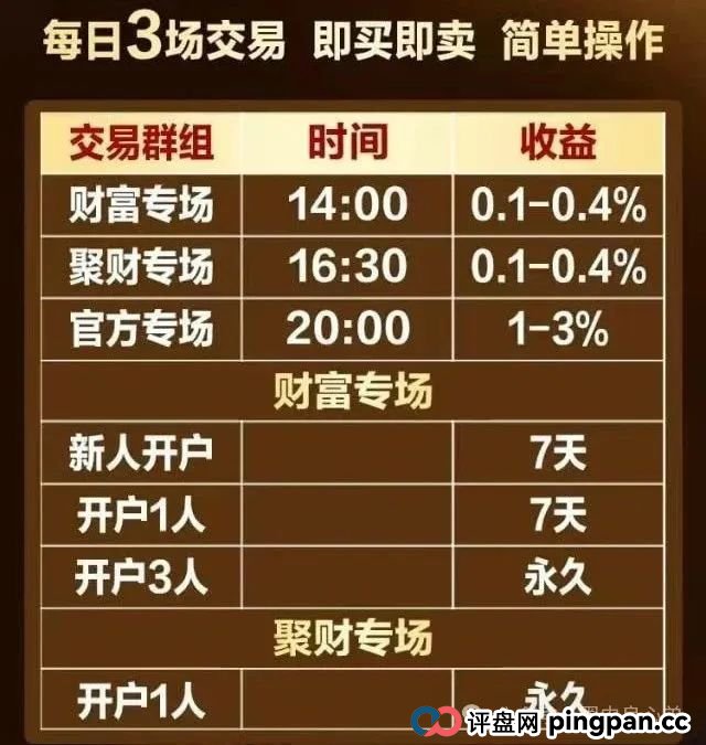 “亚盟联盈”期货跟单诈骗盘口，华丽包装下的碰瓷，即将崩盘。