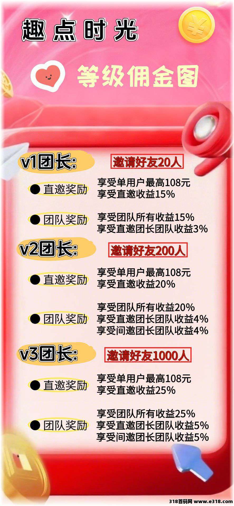首码趣点时光,零撸不养机,保底收益高,有水,有保底任务,长久稳定,单机每天收益高 首码趣点时光,零撸不养机,保底收益高,有水,有保底任务,长久稳定,单机每天收益高