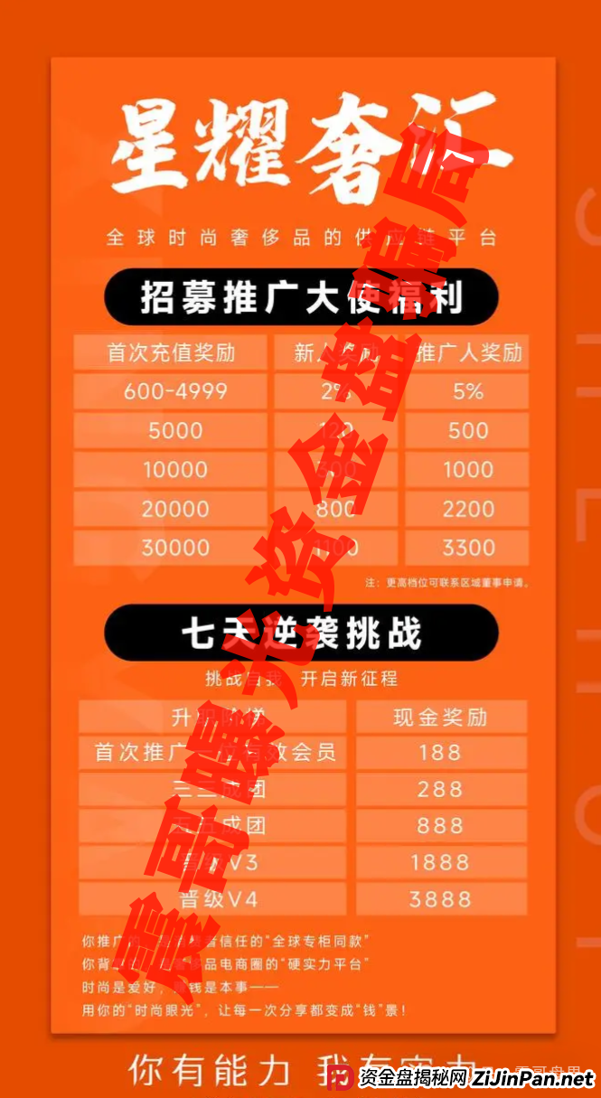 星耀奢汇资金盘诈骗，一轮圈的项目，高度预警