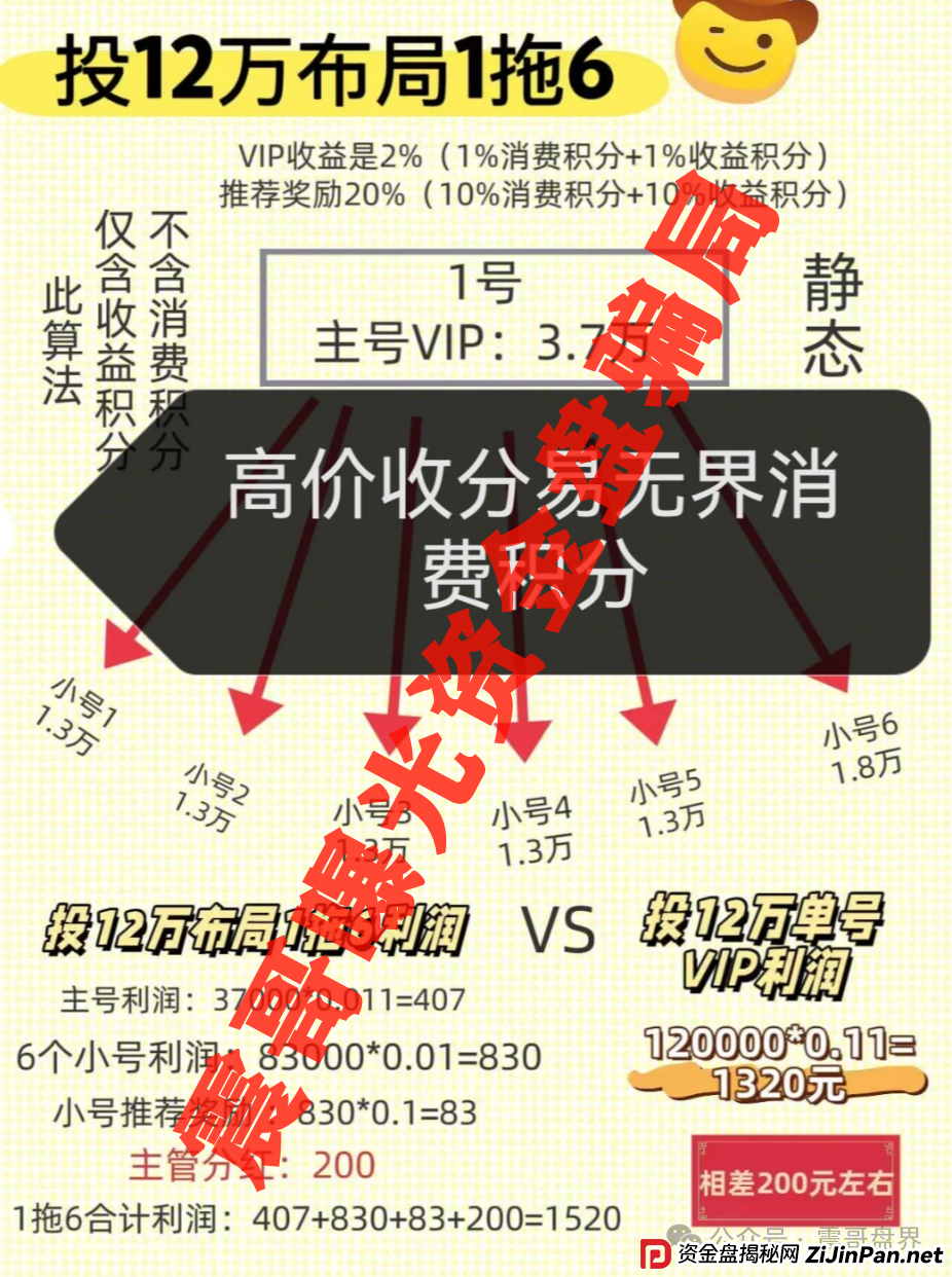 易无界马上要崩了!张志良欠债8000万还狂捞3个亿,散户赶紧跑! 易无界马上要崩了!张志良欠债8000万还狂捞3个亿,散户赶紧跑!