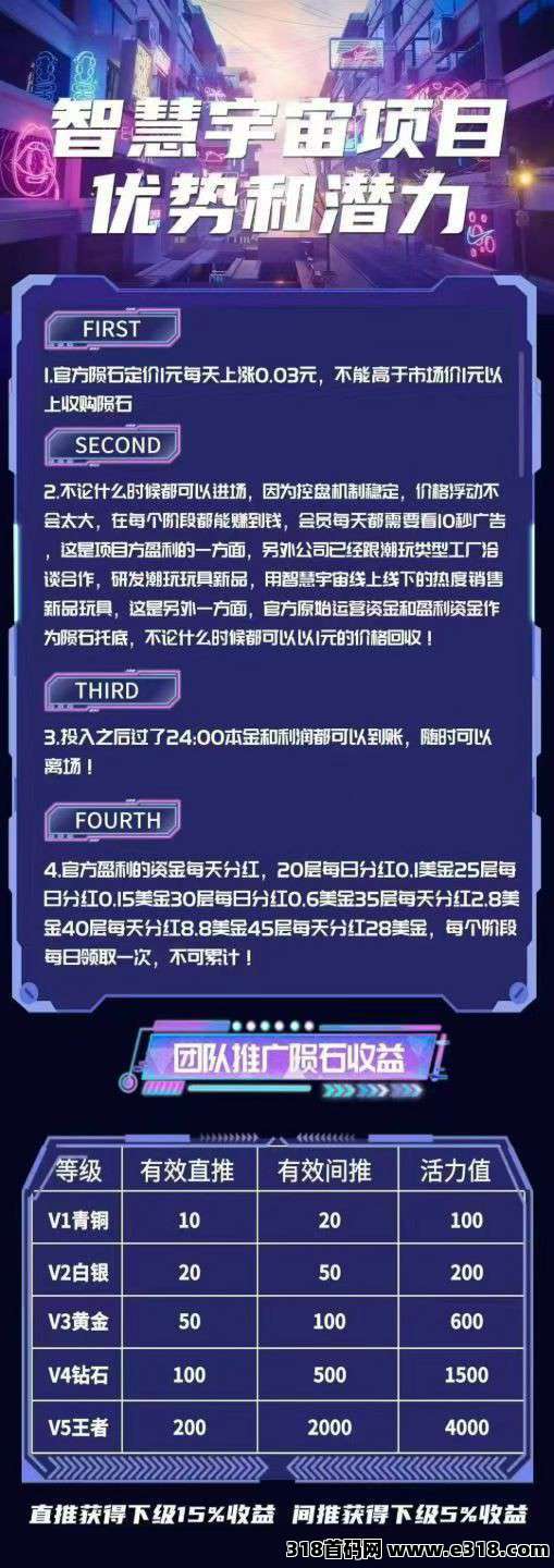 智慧宇宙零撸,上墙模式,保底收益高,最新模式 智慧宇宙零撸,上墙模式,保底收益高,最新模式