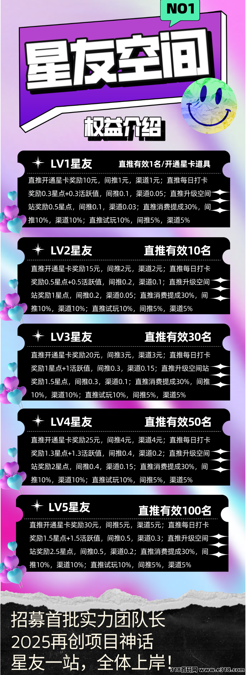 星友空间：即将火热上线，全新玩法，超强控盘机制，限招募30名V5官方扶持团队长