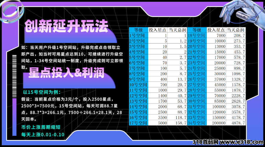 星友空间：即将火热上线，全新玩法，超强控盘机制，限招募30名V5官方扶持团队长
