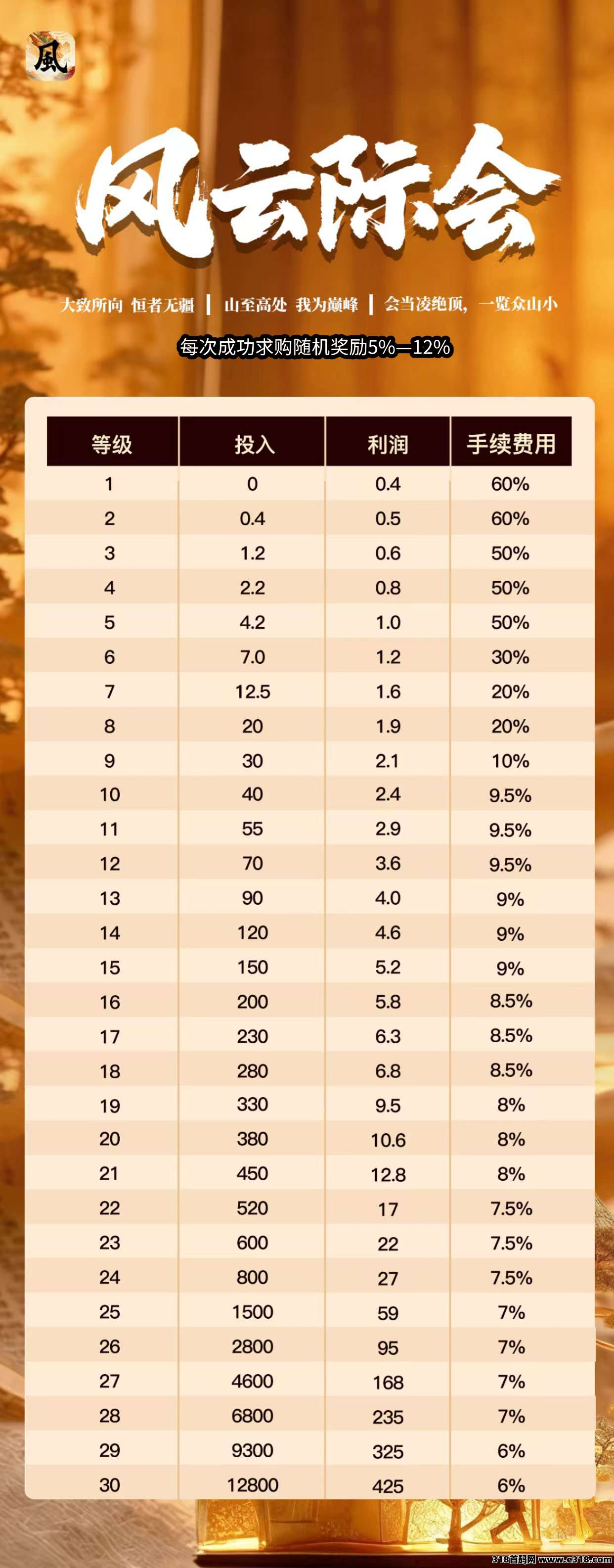 风云际会首码上线,0撸代收益,扶持拉满 风云际会首码上线,0撸代收益,扶持拉满