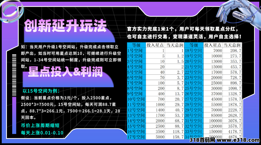 星友空间：即将火热上线，全网招募团队长，待遇拉满，实力团队长来谈！