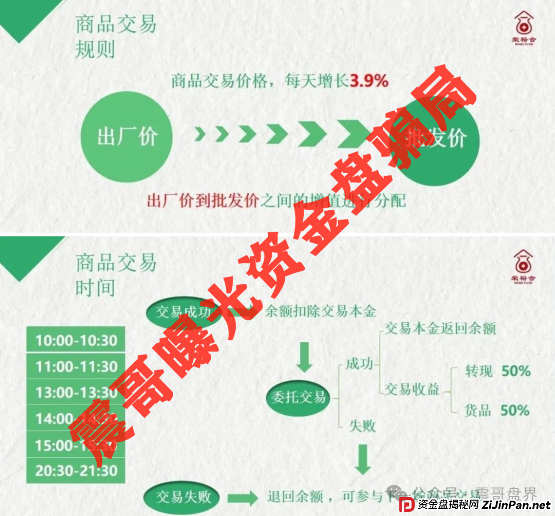 警方连夜突查荣裕合！卷走数亿的艾兴合2.0，赶紧撤！