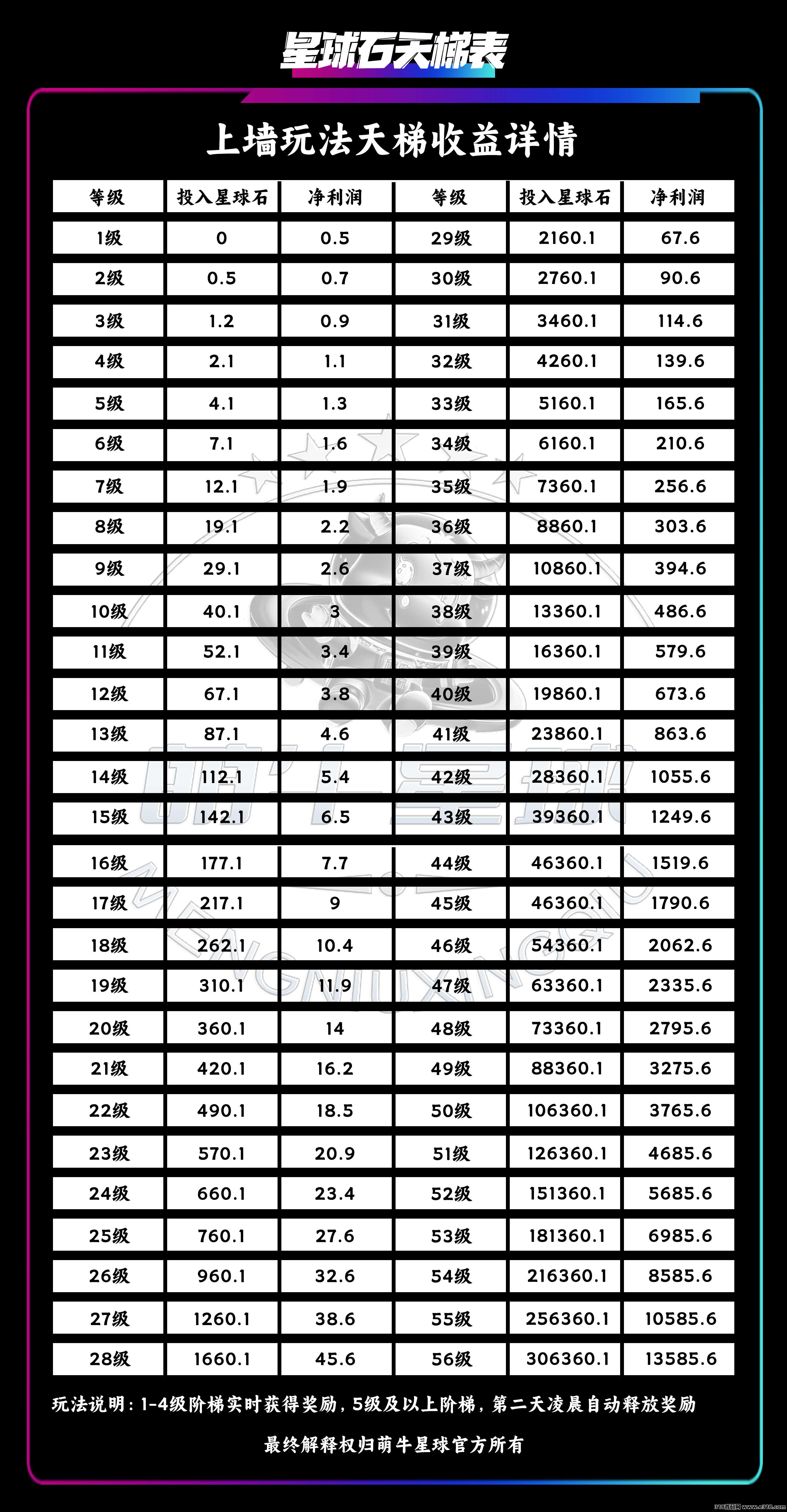 最新玩法模式【萌牛星球】正式火爆上线，限招募团队长中！待遇从优！