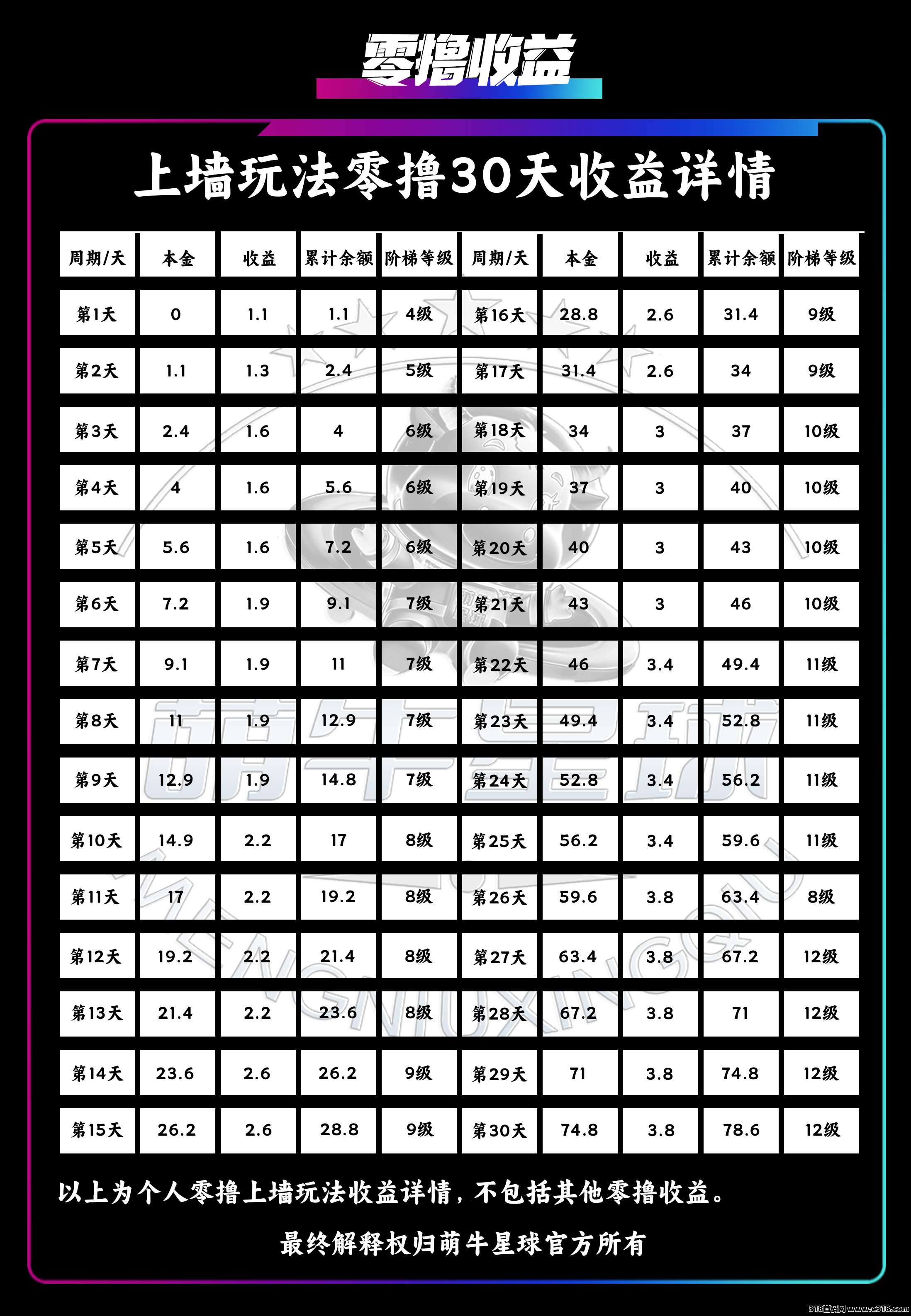 最新玩法模式【萌牛星球】正式火爆上线，限招募团队长中！待遇从优！